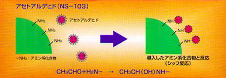 アセトアルデヒド(NS-103, -13T)