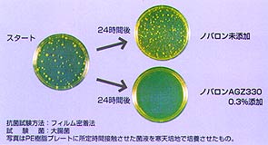 ノバロン添加PE樹脂の抗菌効果